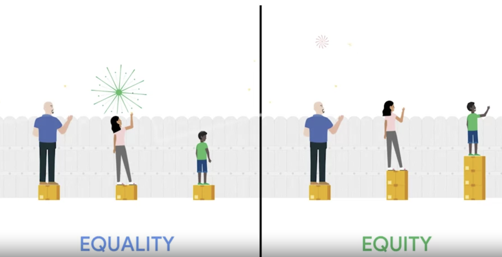 Equalty-Equity