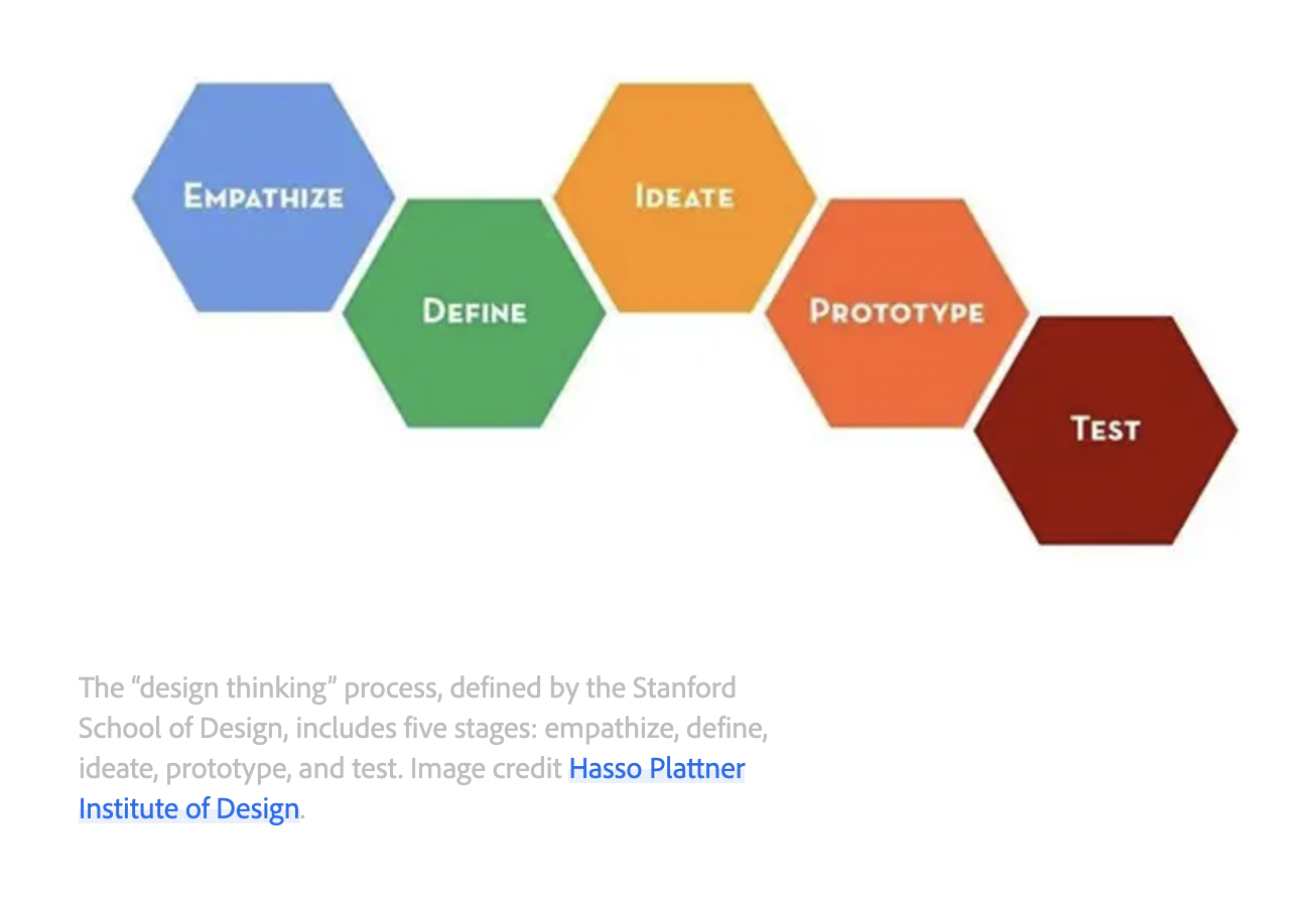 Design Thinking